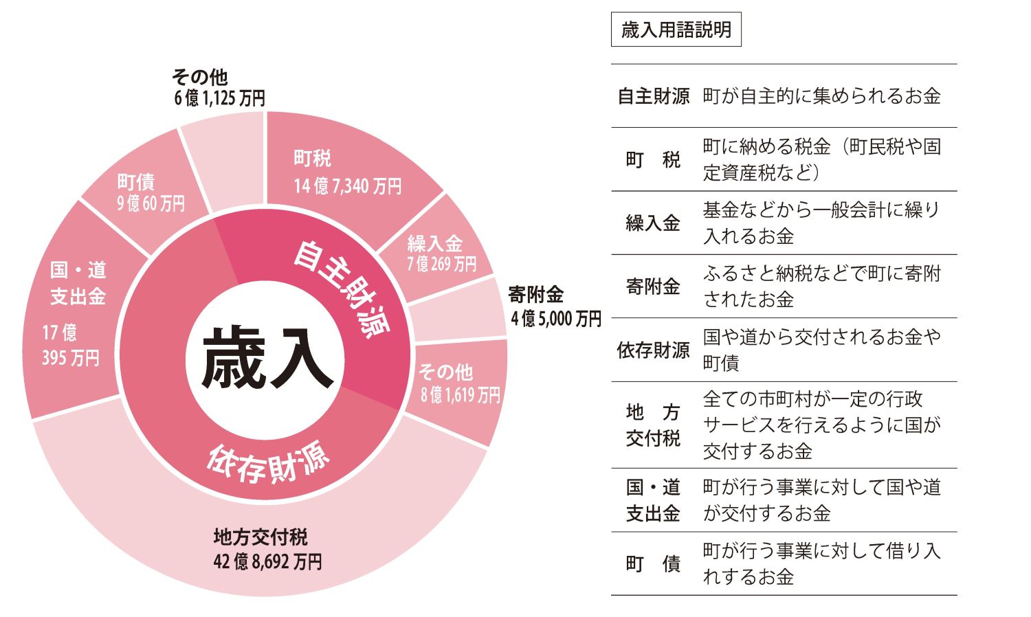 令和8年度予算のサムネイル
