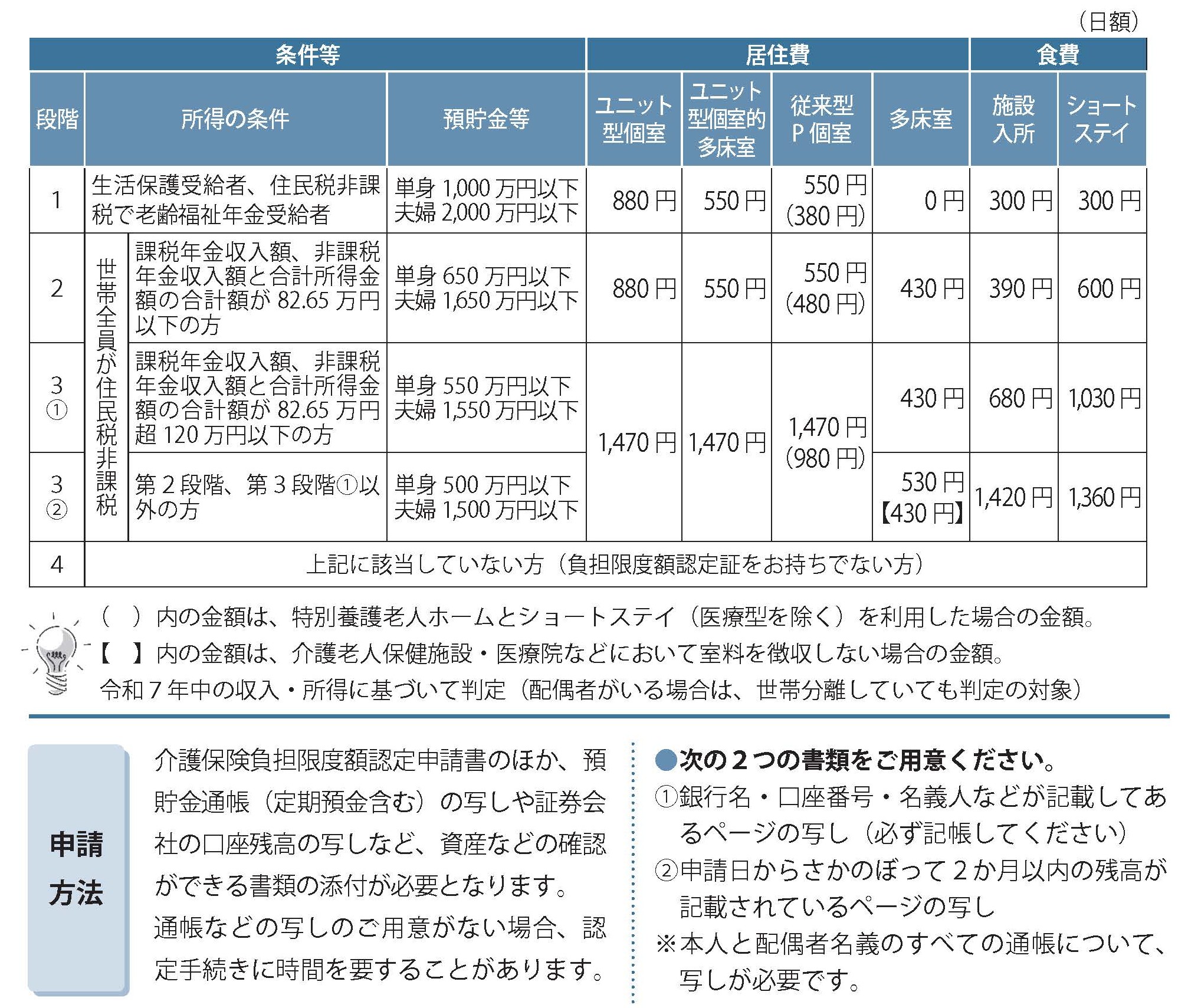 負担限度額一覧