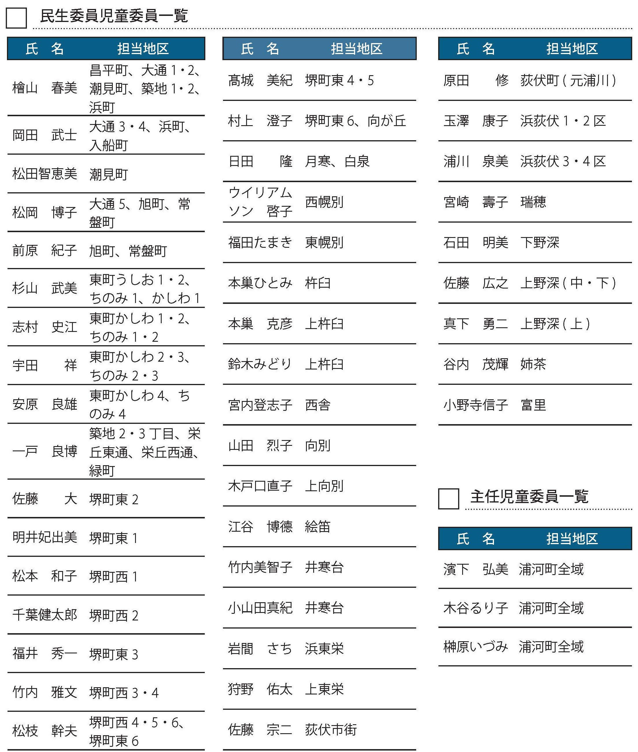 一覧