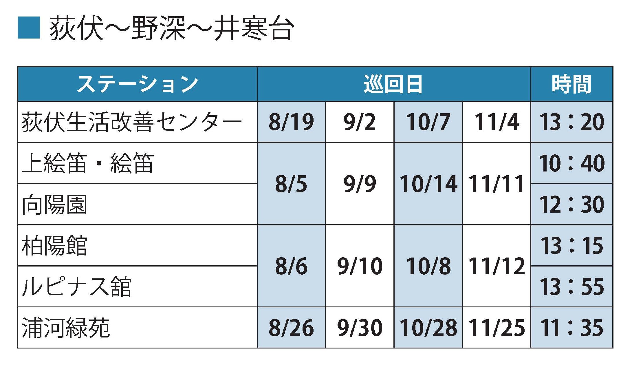 巡回表1