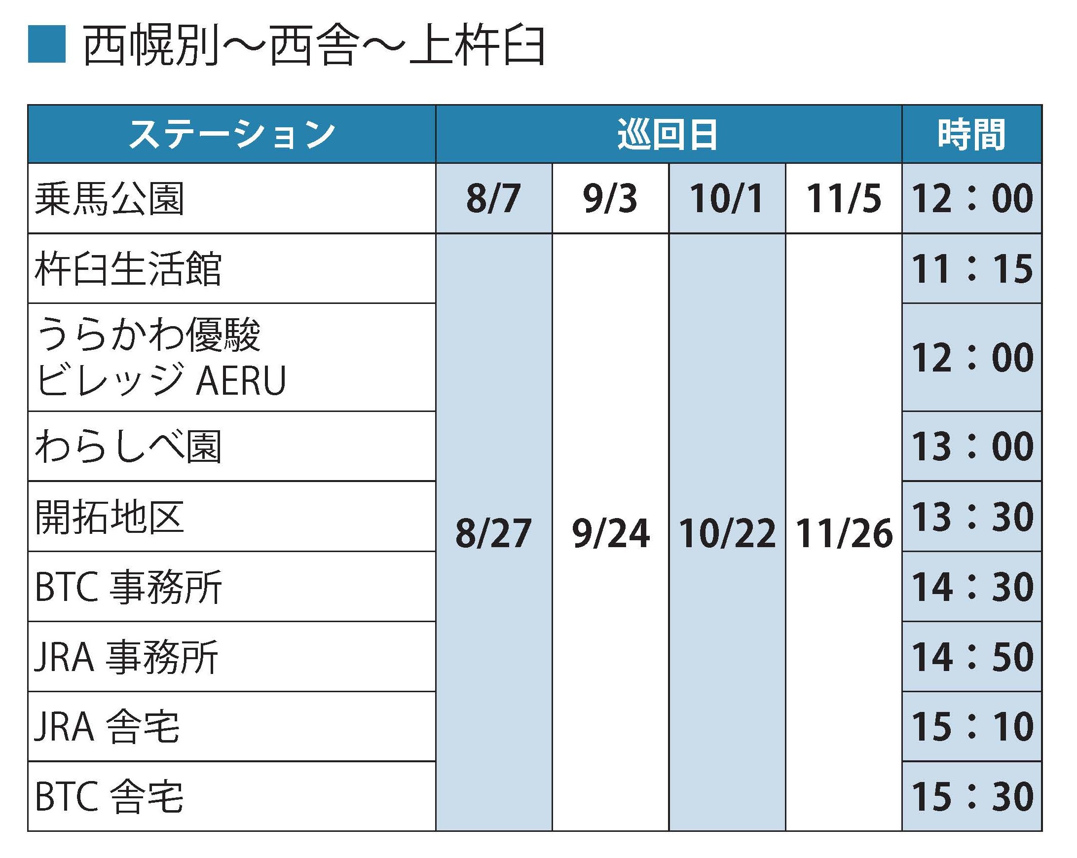 巡回表4