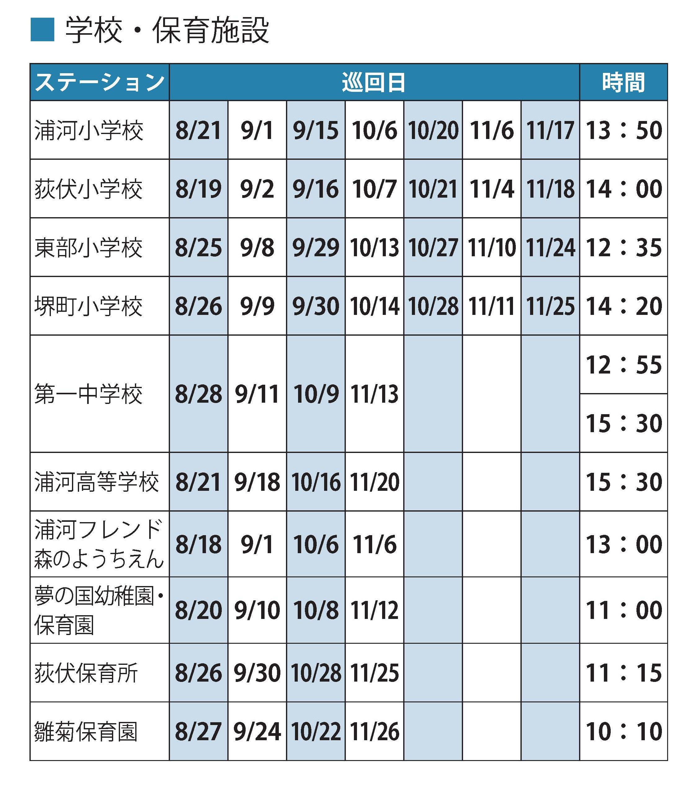 巡回表5